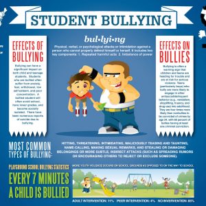 Bullying - Monique Burr Foundation